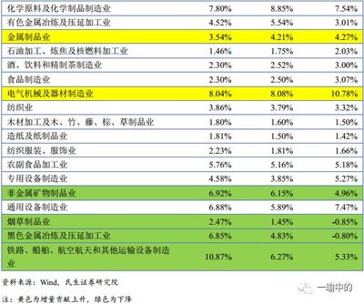 追踪制造业结构优化 有色金属压延加工行业深度拆解